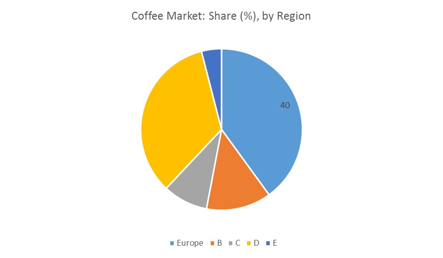 coffee-market-analysis-share-size-value-outlook-2018-2023